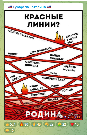 Скріни з Телеграм-каналів