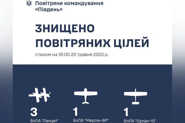 У Херсонській та Миколаївській областях збили 5 російських БПЛА