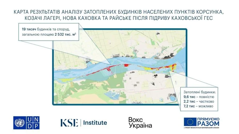 Внаслідок підриву ГЕС постраждало майже 19 тис будинків, – KSE