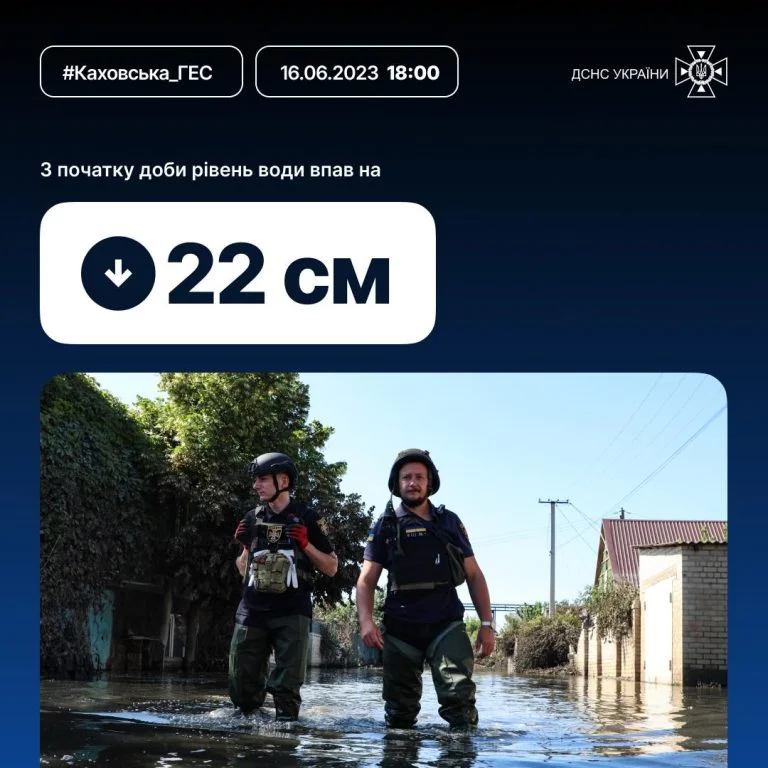 Станом на 18:00 рівень води у Херсоні становить 1,25 м