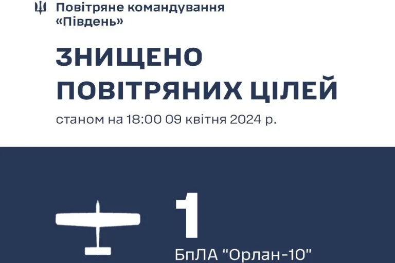 Херсонські і одеські зенітники збили розвідувальний БПЛА російської армії