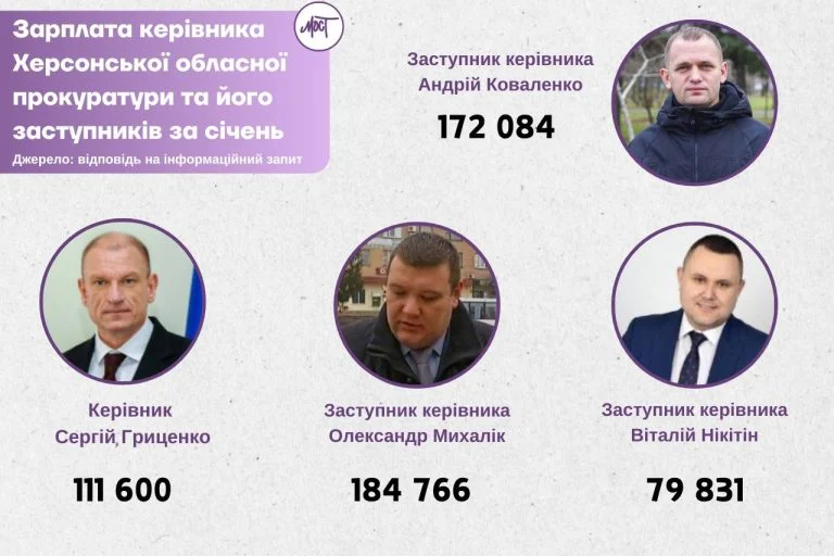 Заробітні плати прокурорів у січні 2025 року