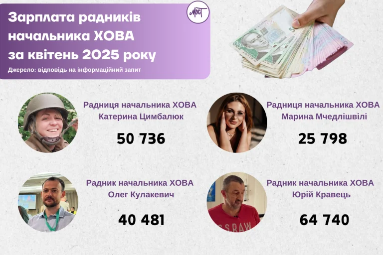 Зарплати радників начальника Херсонської ОВА Олександра Прокудіна