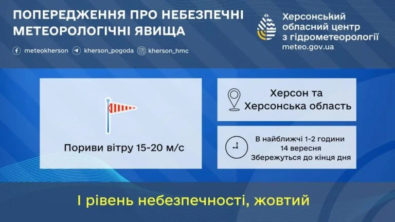 У Херсоні та області очікують сильний вітер