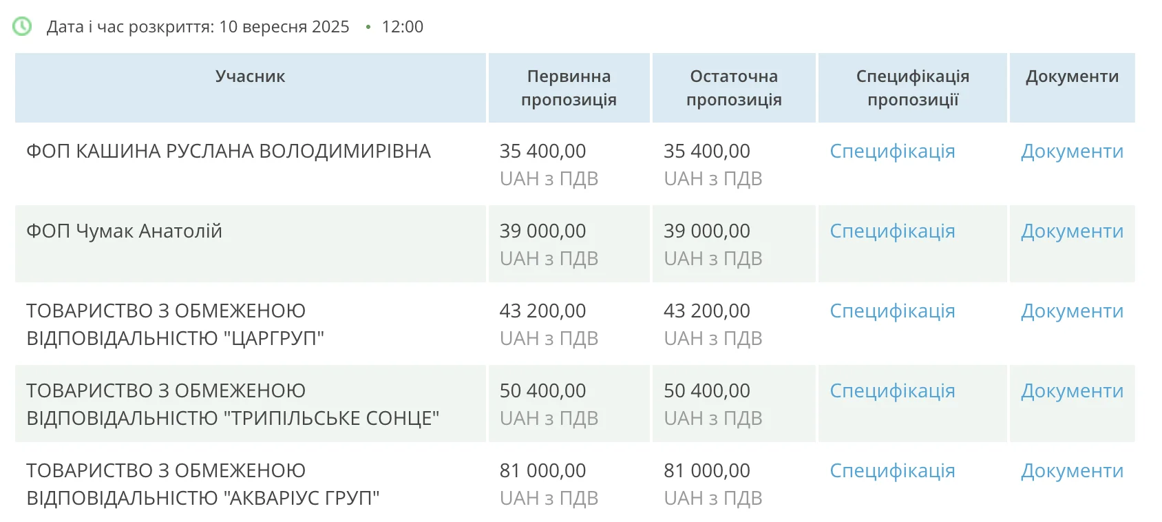 Херсонська МВА купує чай для Пунктів незламності майже у 4 рази дешевше, ніж планувала